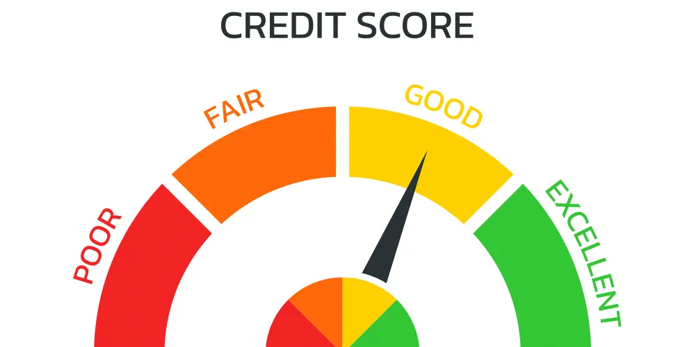 What is credit score? Understand your credit score