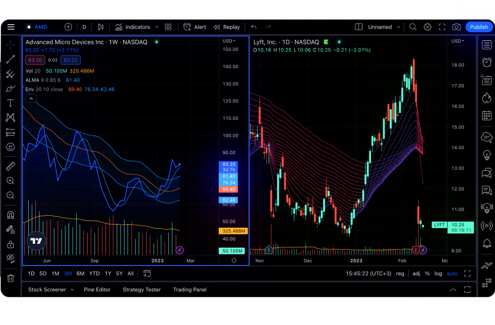 A tradingview screen displaying stock data.