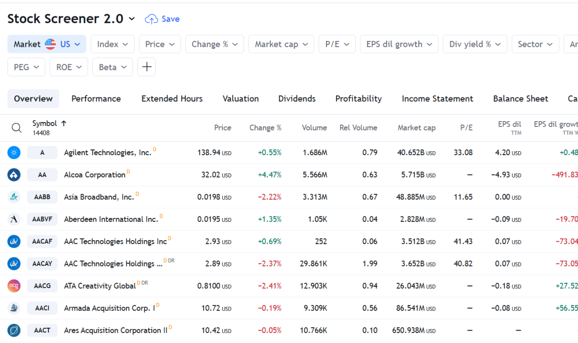 A tradingview stock screener screen shot.